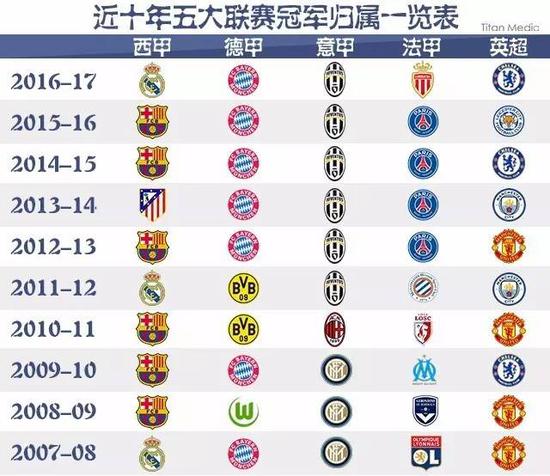 在巴特勒尚